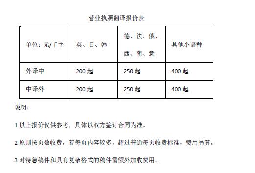 營業(yè)執(zhí)照翻譯報(bào)價(jià)