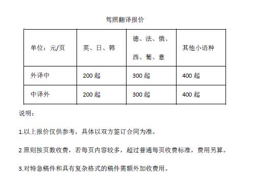 駕照翻譯報價