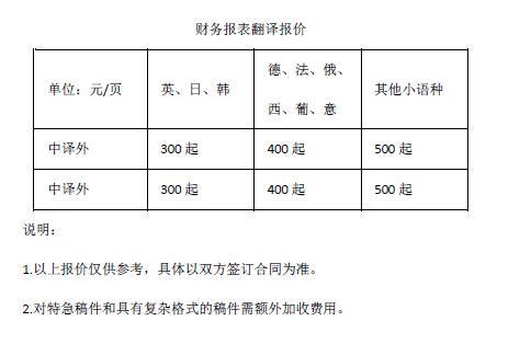 財(cái)務(wù)報(bào)表翻譯報(bào)價(jià)