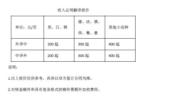 收入證明翻譯報價