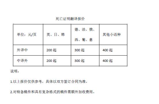 死亡證明翻譯報價