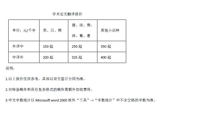 學(xué)術(shù)論文翻譯報價