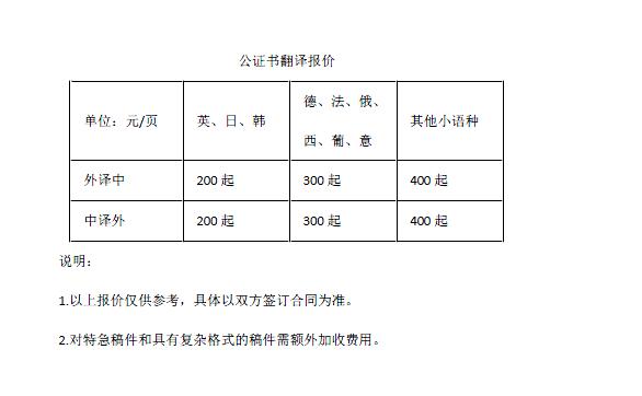 質(zhì)量體系文件翻譯報(bào)價(jià)