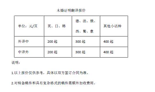 說明書翻譯報價