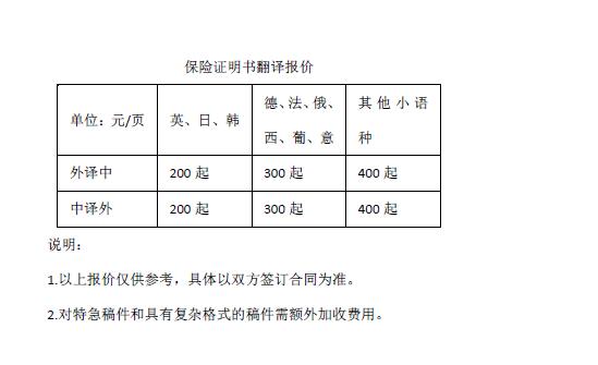 保險證明書翻譯報價