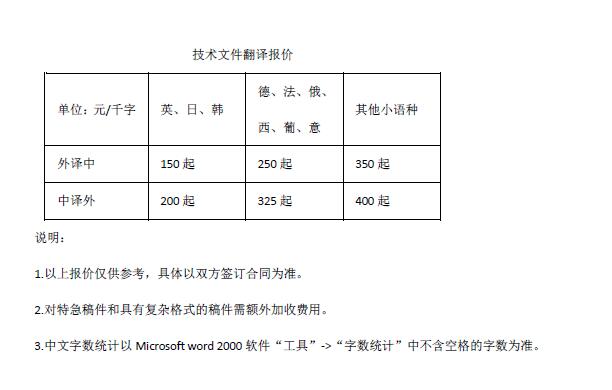 技術文件翻譯報價