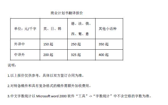 商業(yè)計(jì)劃書(shū)翻譯報(bào)價(jià)