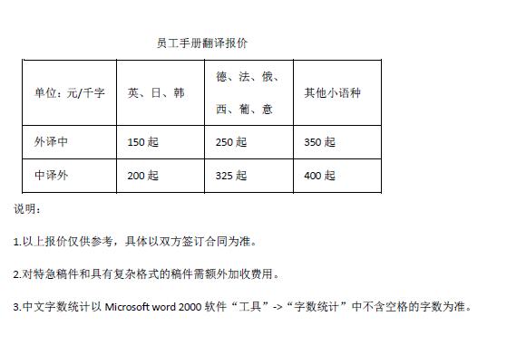 員工手冊翻譯報價