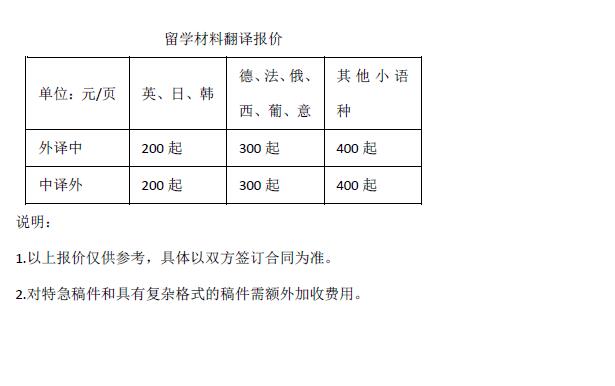 留學材料翻譯報價