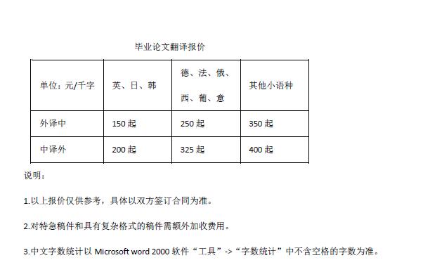 畢業(yè)論文翻譯報價