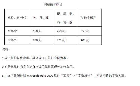 網(wǎng)站翻譯報價