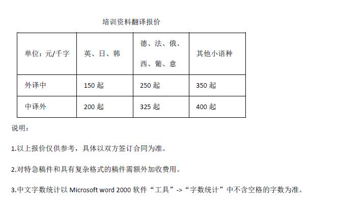 培訓材料翻譯報價