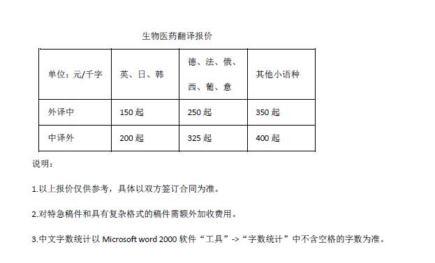 生物醫(yī)藥翻譯報(bào)價(jià)