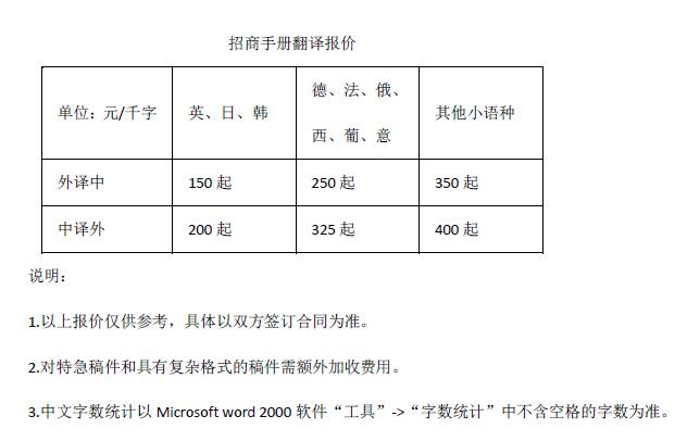 招商手冊翻譯報(bào)價(jià)